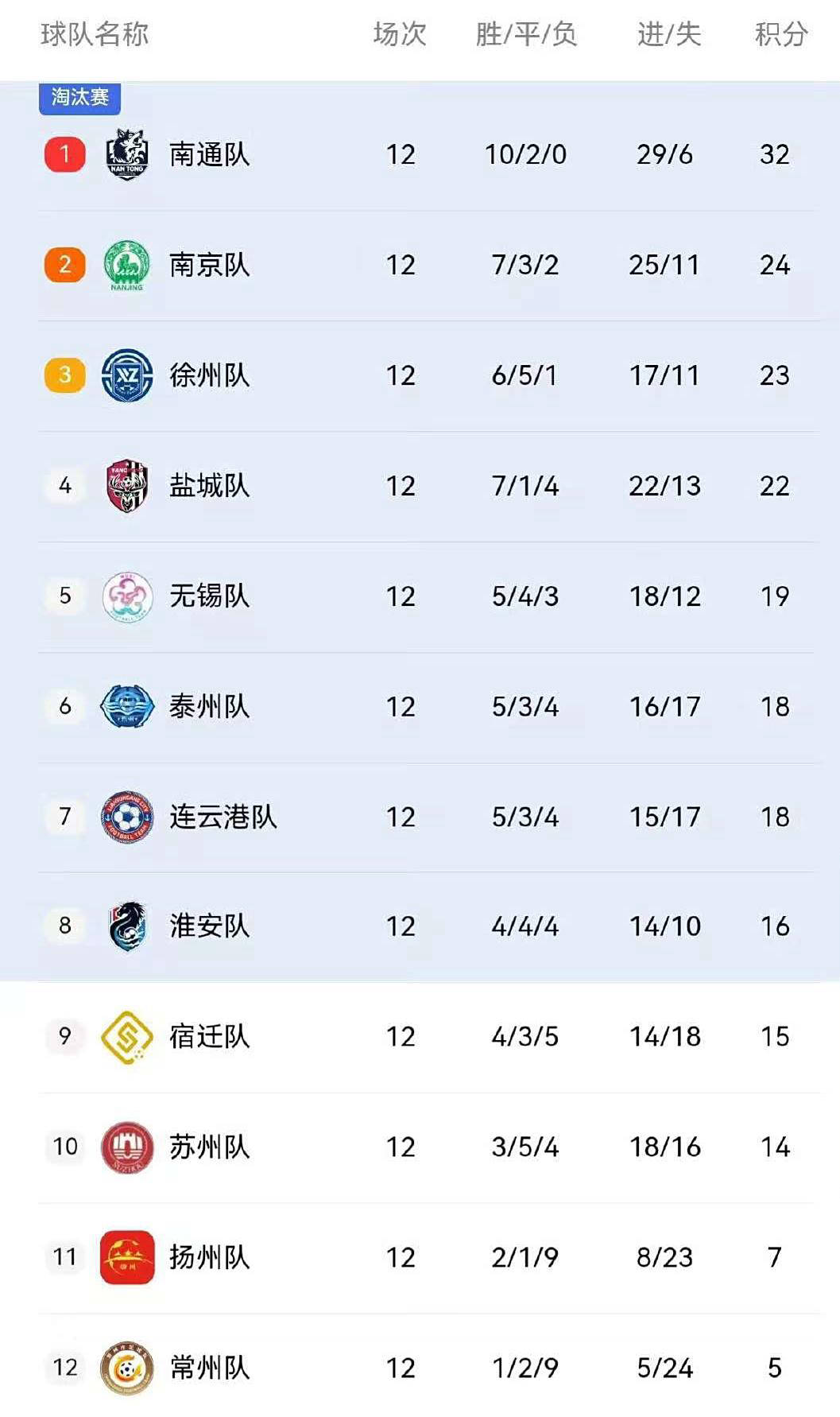 包含首发出奇制胜，球队主场大胜，迅速刷新CBA积分榜记录的词条