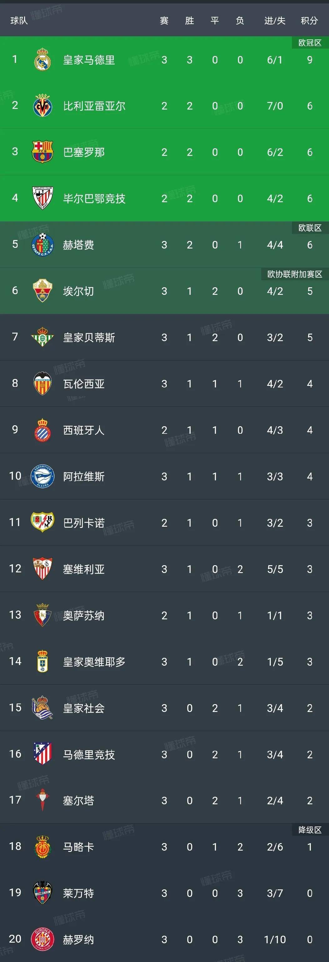 巴黎圣日耳曼法甲比分