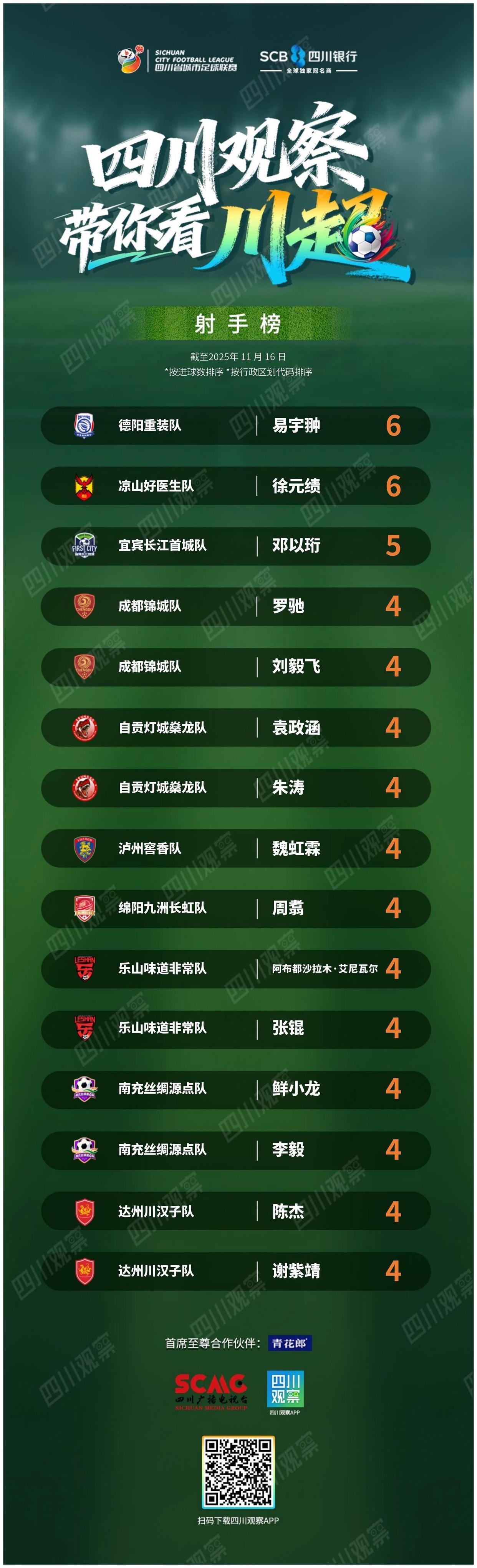 c7c7.app-强队展现实力，大比分获胜再次领跑积分榜的简单介绍